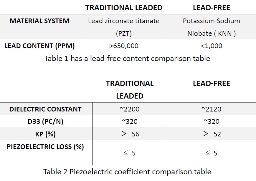 Lead free Element related Knowledge And Applications lead-free-element-related-knowledge-and-applications